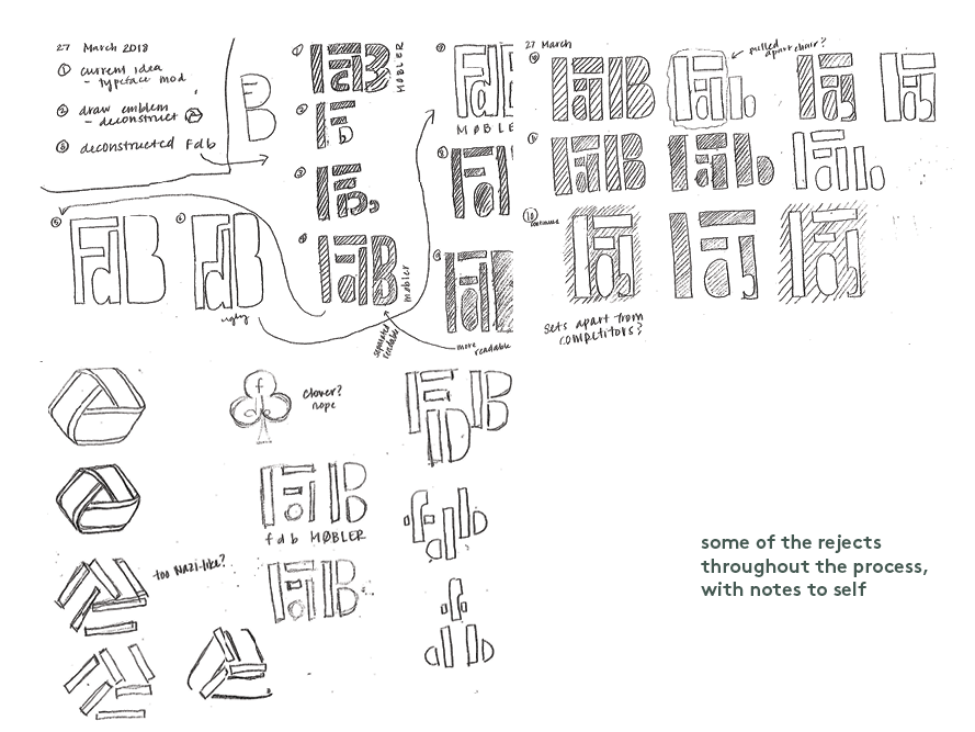 sketches of the logotype creative process